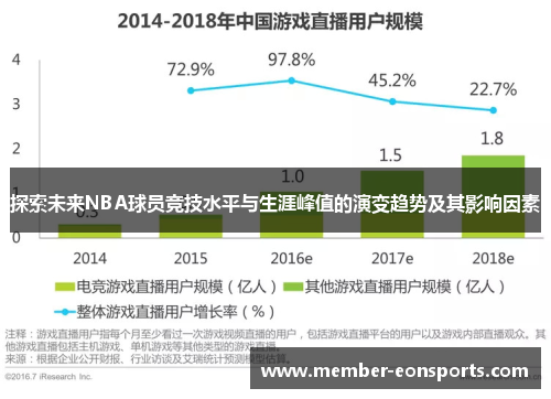 探索未来NBA球员竞技水平与生涯峰值的演变趋势及其影响因素