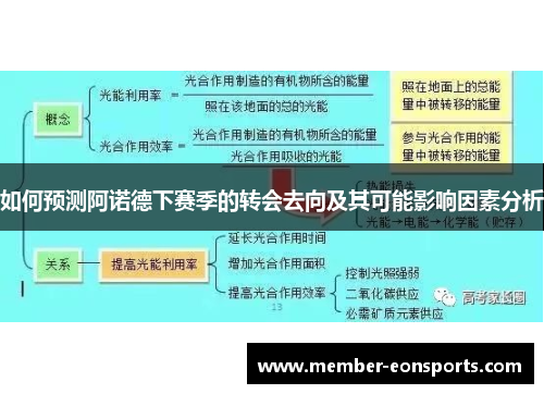 如何预测阿诺德下赛季的转会去向及其可能影响因素分析