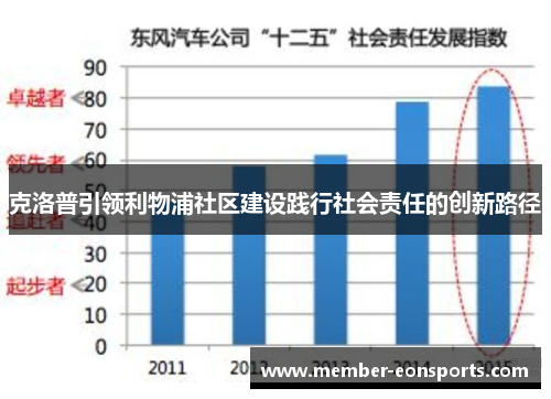 克洛普引领利物浦社区建设践行社会责任的创新路径