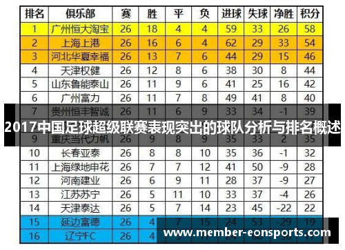 2017中国足球超级联赛表现突出的球队分析与排名概述