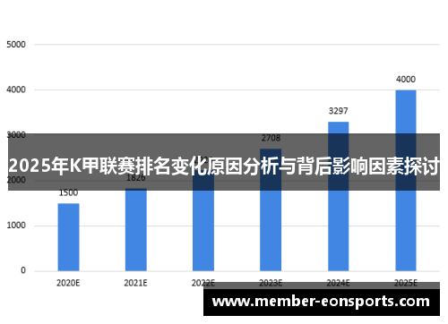 2025年K甲联赛排名变化原因分析与背后影响因素探讨