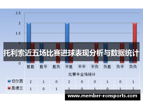 托利索近五场比赛进球表现分析与数据统计