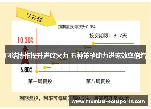 团结协作提升进攻火力 五种策略助力进球效率倍增