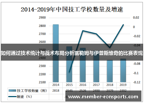如何通过技术统计与战术布局分析富勒姆与伊普斯维奇的比赛表现