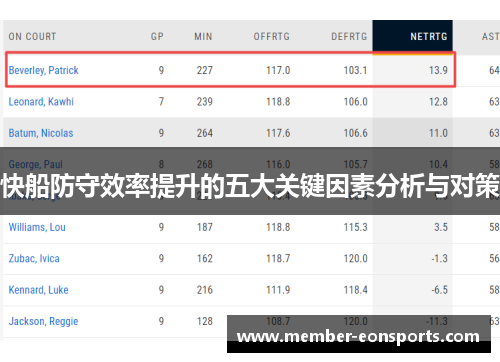 快船防守效率提升的五大关键因素分析与对策