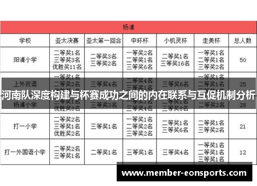 河南队深度构建与杯赛成功之间的内在联系与互促机制分析