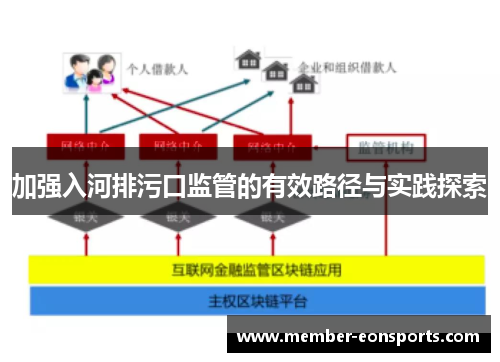 加强入河排污口监管的有效路径与实践探索