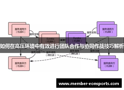 如何在高压环境中有效进行团队合作与协同作战技巧解析