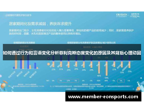 如何通过行为和言语变化分析菲利克斯态度变化的原因及其背后心理动因