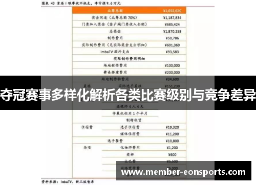 夺冠赛事多样化解析各类比赛级别与竞争差异