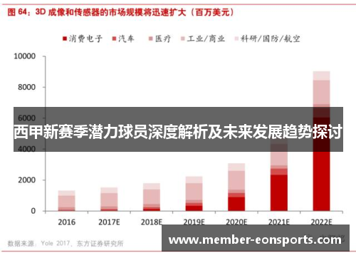 西甲新赛季潜力球员深度解析及未来发展趋势探讨