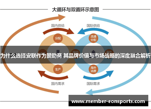 为什么选择安联作为赞助商 其品牌价值与市场战略的深度融合解析