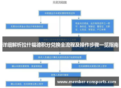 详细解析拉什福德积分兑换全流程及操作步骤一览指南