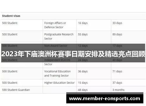 2023年下庙澳洲杯赛事日期安排及精选亮点回顾 2023年下庙澳洲杯赛事日期安排及精选亮点回顾