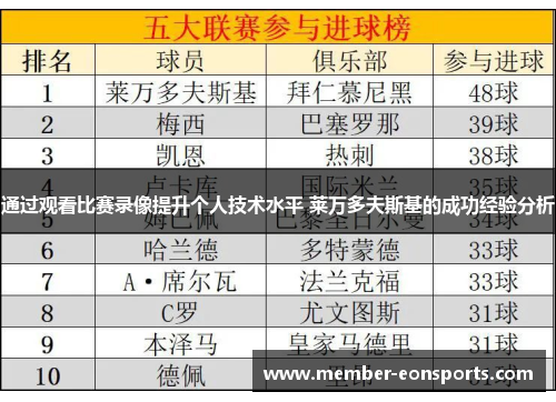 通过观看比赛录像提升个人技术水平 莱万多夫斯基的成功经验分析 通过观看比赛录像提升个人技术水平 莱万多夫斯基的成功经验分析