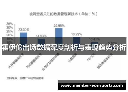 霍伊伦出场数据深度剖析与表现趋势分析