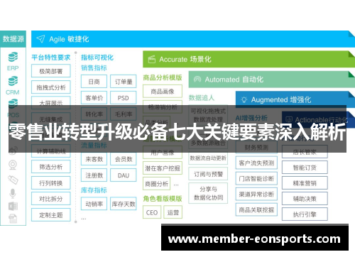 零售业转型升级必备七大关键要素深入解析 零售业转型升级必备七大关键要素深入解析